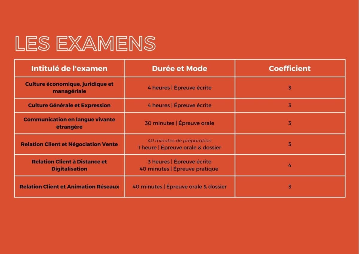 Examens BTD NDRC